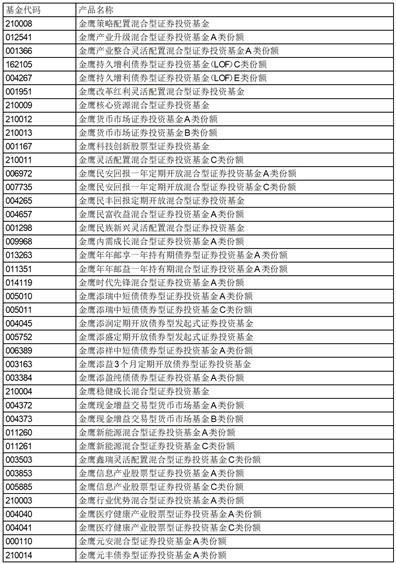 金鹰基金管理有限公司部分基金新增杭州银行股份有限公司为代销机构并开通基金转换、基金定投业务及费率优惠的公告