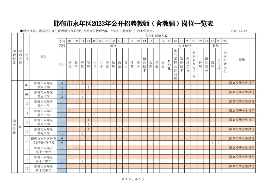 407名!河北两地发布最新招聘公告!含全额事业编→插图2 407名!河北两地发布最新招聘公告!含全额事业编→插图2