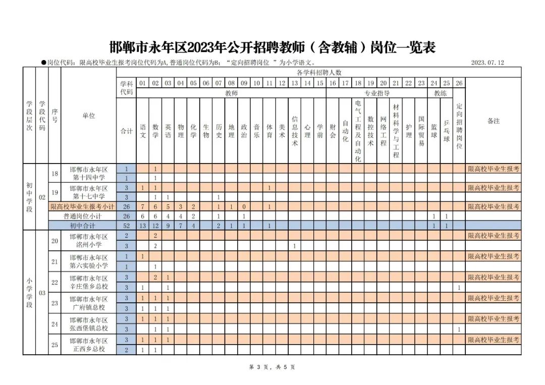 407名!河北两地发布最新招聘公告!含全额事业编→插图3 407名!河北两地发布最新招聘公告!含全额事业编→插图3