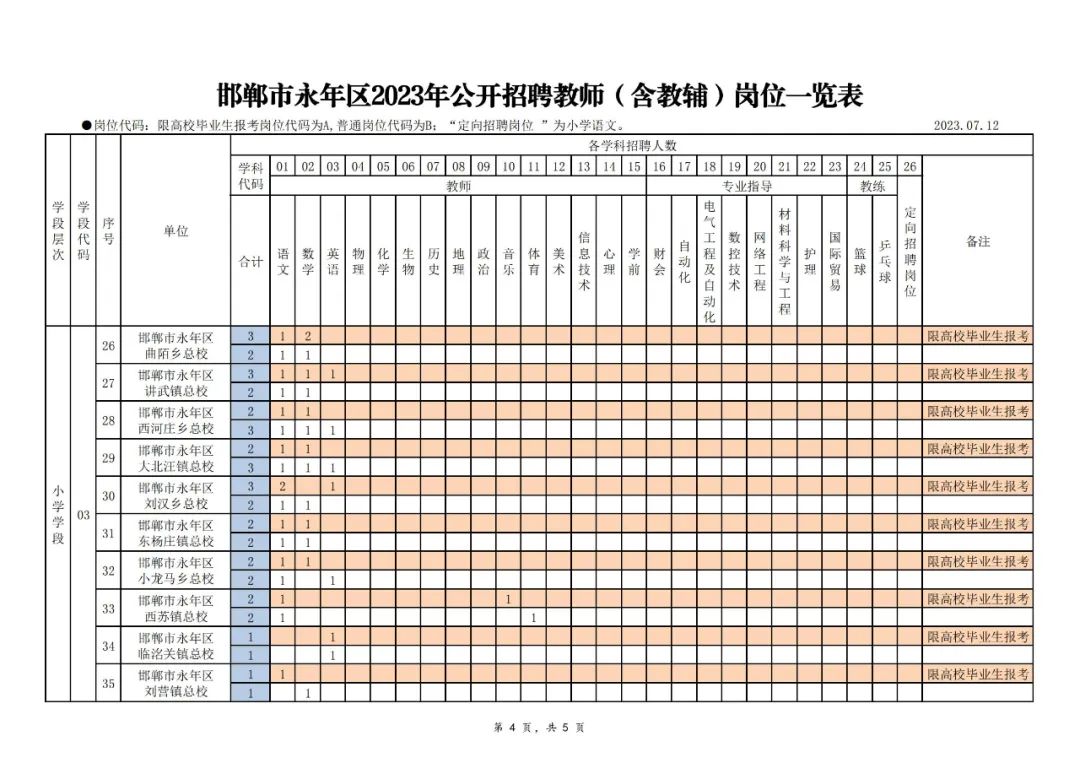 407名!河北两地发布最新招聘公告!含全额事业编→插图4 407名!河北两地发布最新招聘公告!含全额事业编→插图4