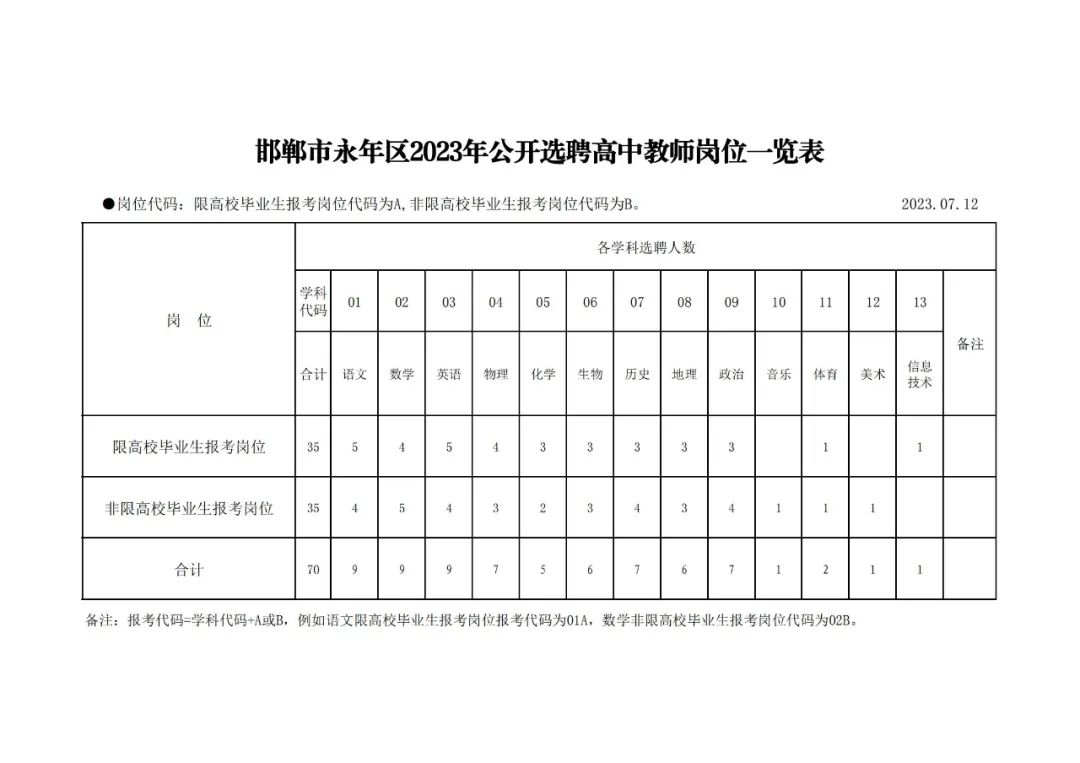 407名!河北两地发布最新招聘公告!含全额事业编→插图 407名!河北两地发布最新招聘公告!含全额事业编→插图