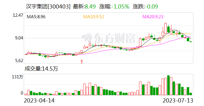 汉宇集团:公司电子水泵已批量生产和销售 目前公司正在积极地进行产品的销售推广工作