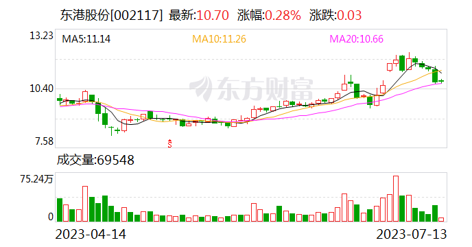 东港股份：我公司目前未开展即开型彩票的印刷业务