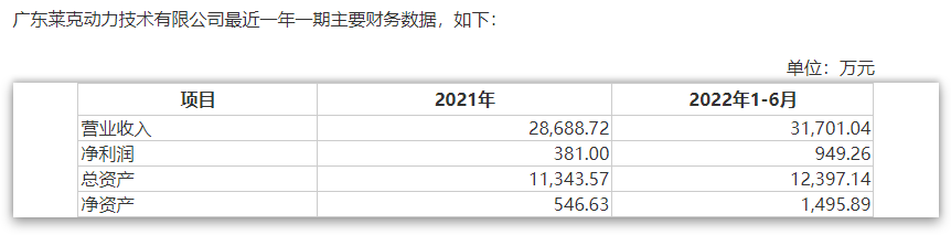 图片来源:上市公司公告截图