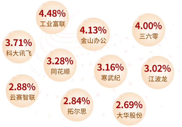 出道即顶流!TA上半年涨超50%!