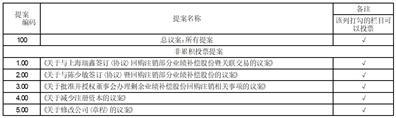 创新医疗管理股份有限公司第六届董事会2023年第二次临时会议决议公告