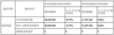 海南海汽运输集团股份有限公司简式权益变动报告书