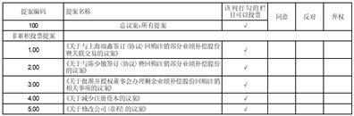 创新医疗管理股份有限公司第六届董事会2023年第二次临时会议决议公告