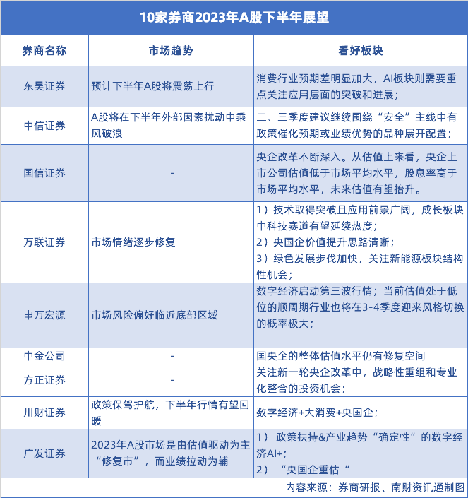 (本文信息不构成任何投资建议,刊载内容来自持牌证券机构,不代表平台观点,请投资人独立判断和决策。)