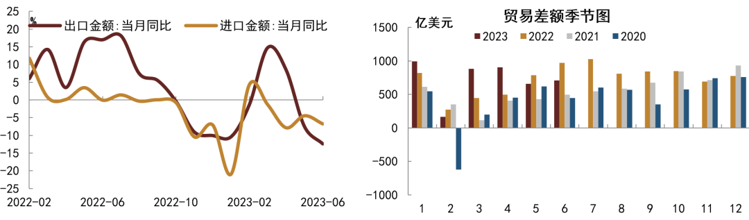 资料来源:Wind,中金公司研究部