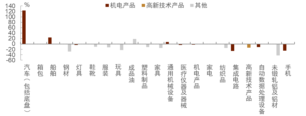 资料来源:Wind,中金公司研究部