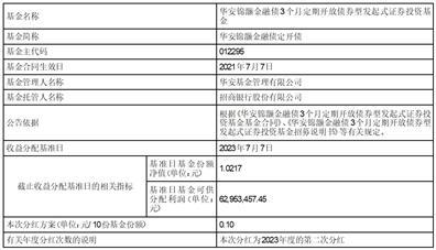 关于华安国证生物医药交易型开放式指数证券投资基金新增流动性服务商的公告