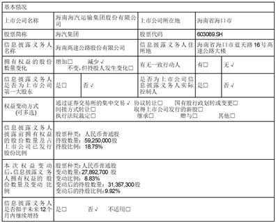 海南海汽运输集团股份有限公司简式权益变动报告书