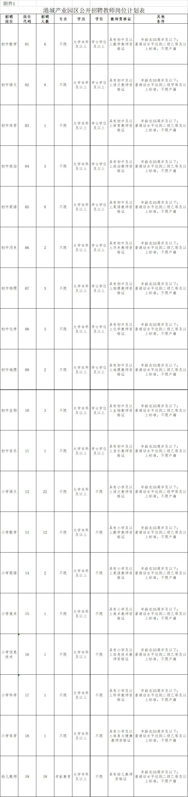 407名!河北两地发布最新招聘公告!含全额事业编→插图6 407名!河北两地发布最新招聘公告!含全额事业编→插图6