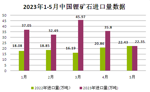 碳酸锂价格走势生意社 92b2-520f901d10242b40761a9aeeefc0e42c.png