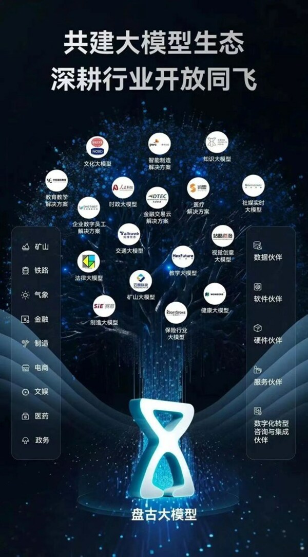开放同飞共享大模型价值和机遇