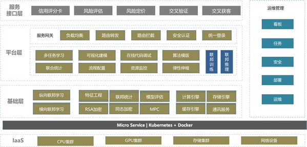 隐私计算解决方案总体架构