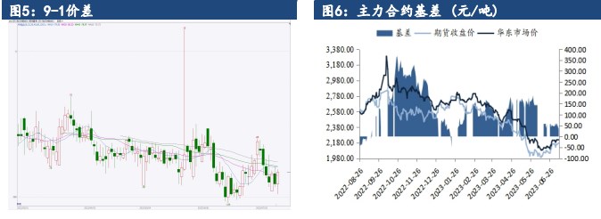 关联品种甲醇所属公司:建信期货