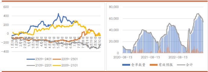 关联品种棉花白糖所属公司:光大期货