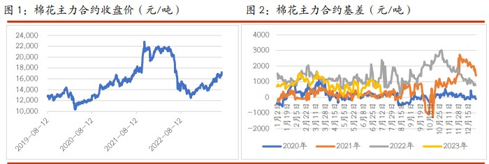 关联品种棉花白糖所属公司:光大期货