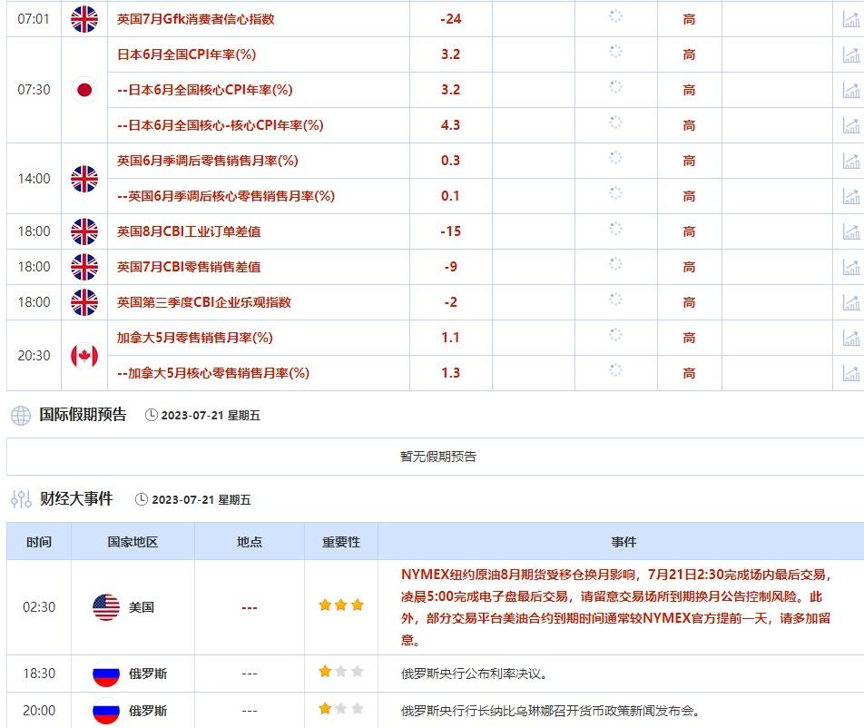7月17日-7月21日当周重点数据和大事件前瞻