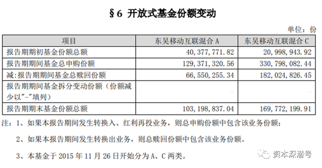 年内公募“冠军”刘元海，“透露”投资底牌