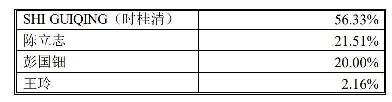 图片来源:公告截图