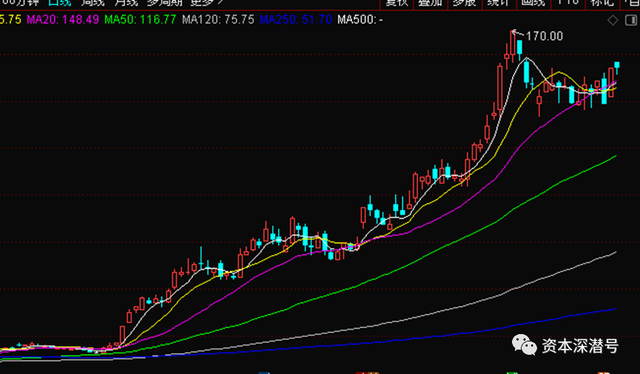 年内公募“冠军”刘元海，“透露”投资底牌