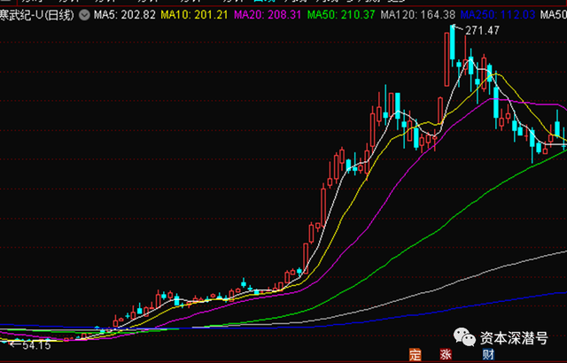 年内公募“冠军”刘元海，“透露”投资底牌