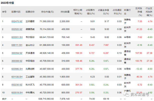 年内公募“冠军”刘元海，“透露”投资底牌