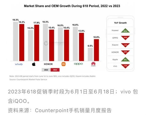 年轻人不愿再当"韭菜" 手机疯狂降价也卖不出去