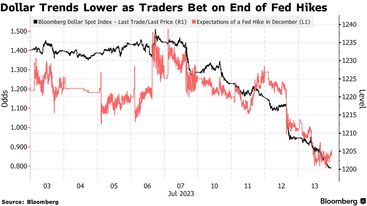 终于盼来这一天:美元指数跌破100大关!