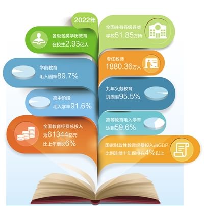 数据来源:教育部