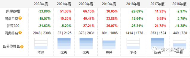 年内公募“冠军”刘元海，“透露”投资底牌