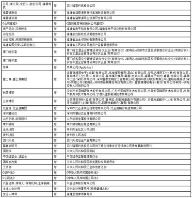 四川福蓉科技股份公司向不特定对象发行可转换公司债券募集说明书摘要