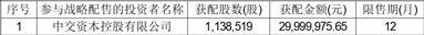 苏州规划设计研究院股份有限公司首次公开发行股票并在创业板上市发行结果公告