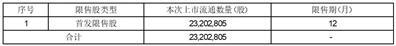 希荻微电子集团股份有限公司股东询价转让结果报告书暨持股5%以上股东减持股份比例达到1%的提示性公告