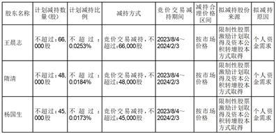 上海泛微网络科技股份有限公司董事及高级管理人员集中竞价减持股份计划公告
