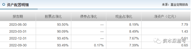 年内公募“冠军”刘元海，“透露”投资底牌
