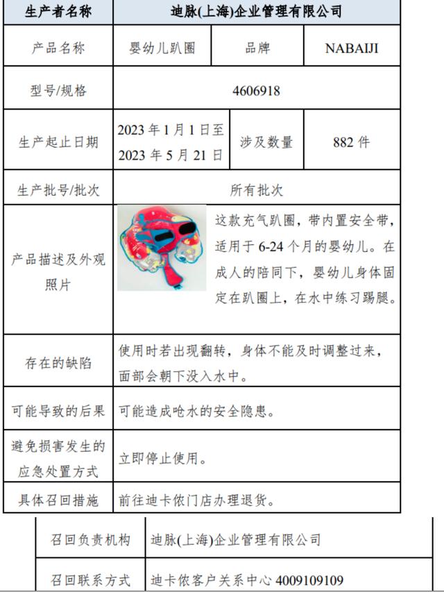 图/“上海市场监管”微信号截图