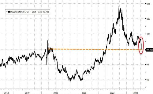 终于盼来这一天:美元指数跌破100大关!