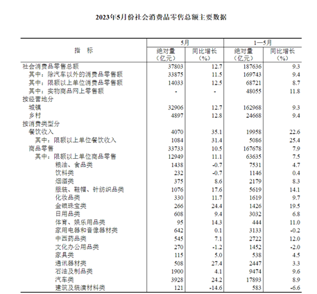 图片来源:国家统计局官网截图