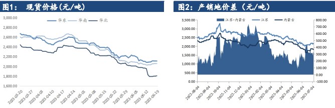 关联品种甲醇所属公司:建信期货