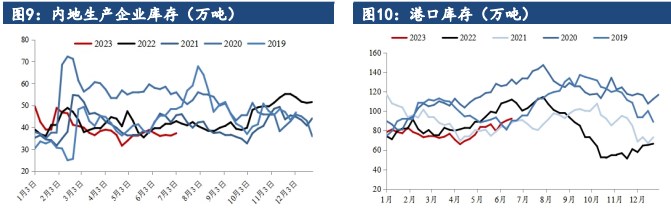 关联品种甲醇所属公司:建信期货