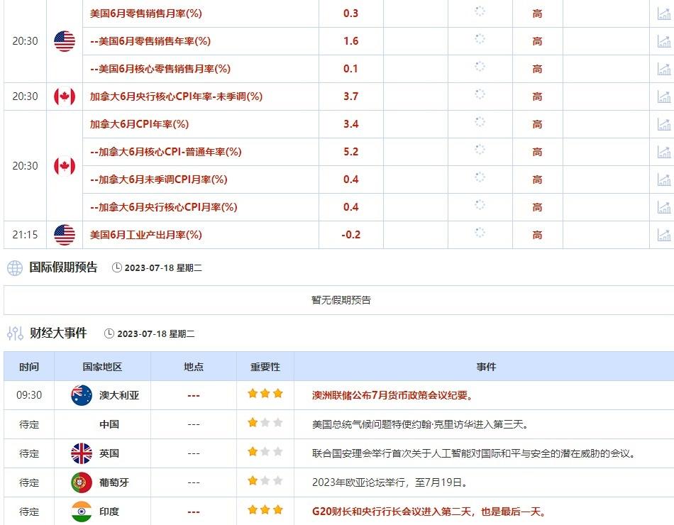 7月17日-7月21日当周重点数据和大事件前瞻