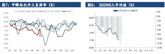 关联品种甲醇所属公司:建信期货