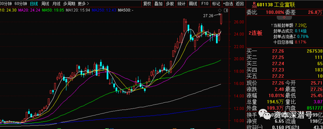 年内公募“冠军”刘元海，“透露”投资底牌