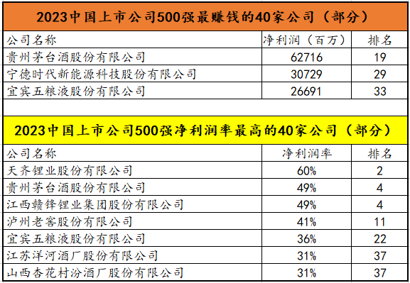 白酒系上市银行或多一家，五粮液就是占个坑!