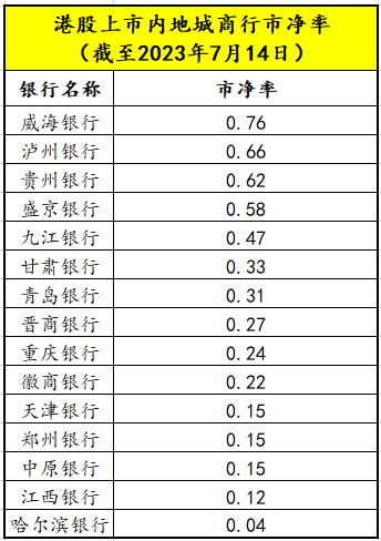 白酒系上市银行或多一家，五粮液就是占个坑!
