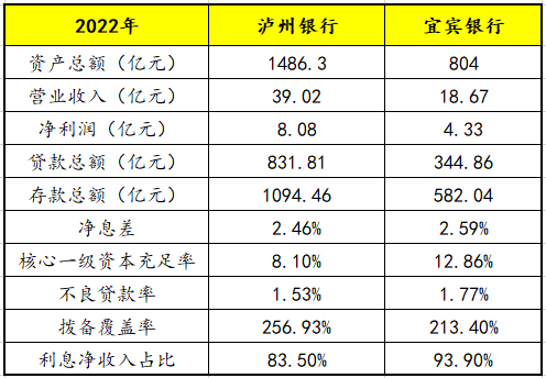 白酒系上市银行或多一家，五粮液就是占个坑!